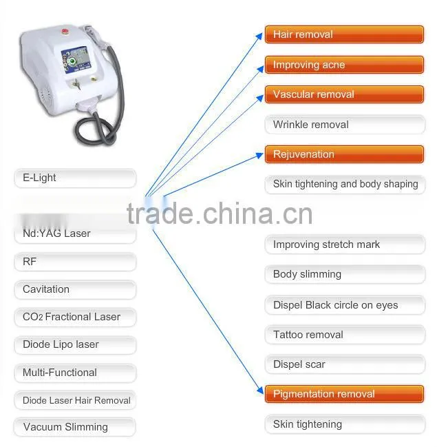2014CE approval ipl rf acne removal black head white head removal machine