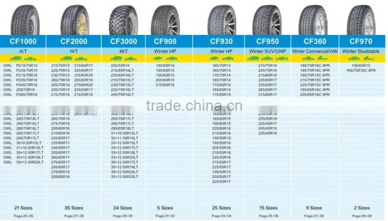 Alibaba China Suppier Car Tyre Manufacturer SUV Passenger Car Tires Radial Chinese Tire PCR Wholesale Cheap Price