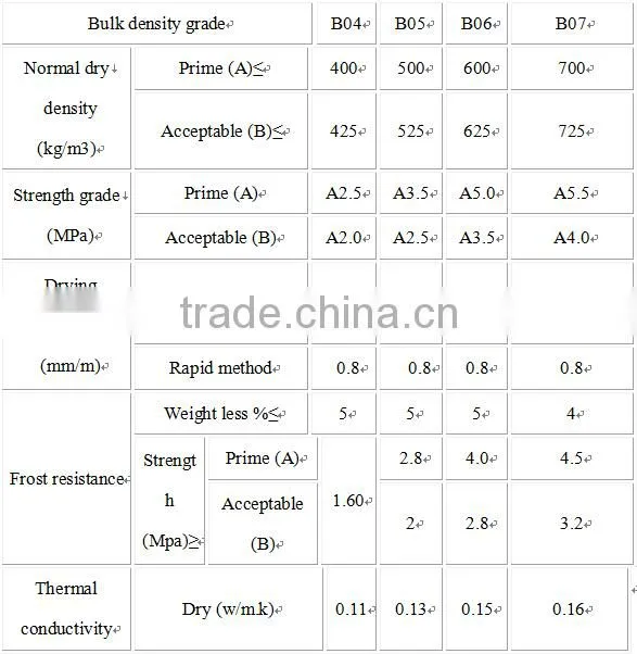external wall concrete wall panel machine