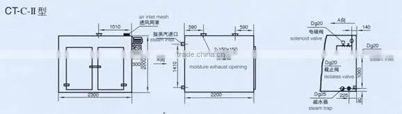 Powder CT,CT-C Series Circulating Drying Oven