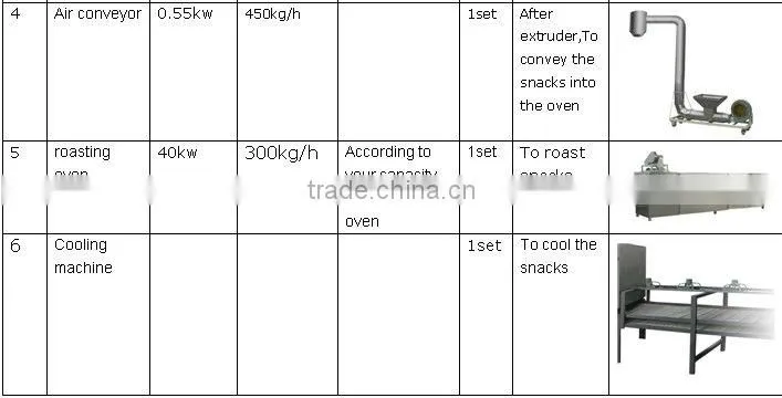 Puffed corn snacks making machine/snack stick making machine/snack machine