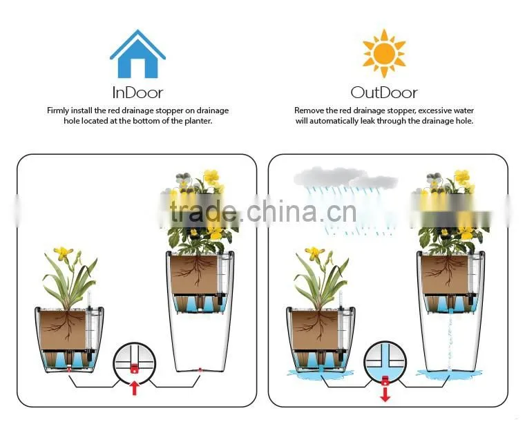 wholesale plastic garden flower pot,self-watering planter,hydroponic systems planter pots