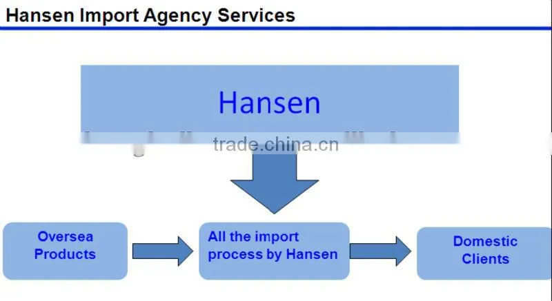 High Quality Frozen Pork Shoulder Meat import agency services