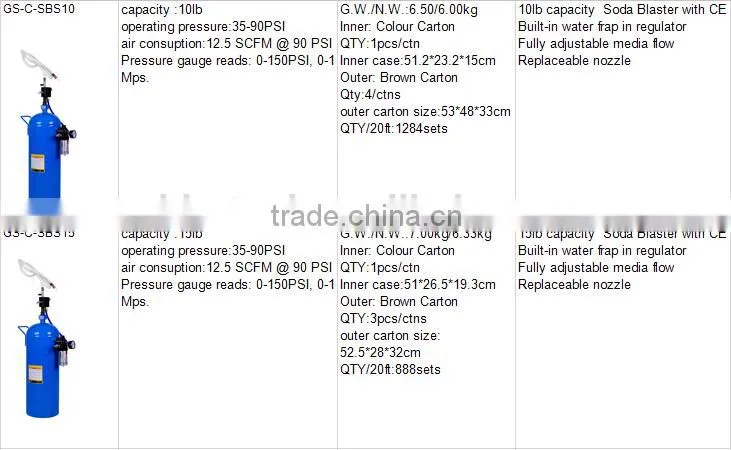 15lbs mobile soda blasting equipment