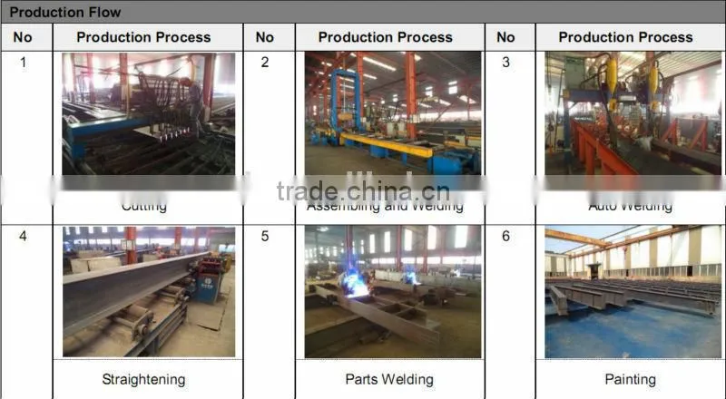 China design a steel structure, frame steel structures