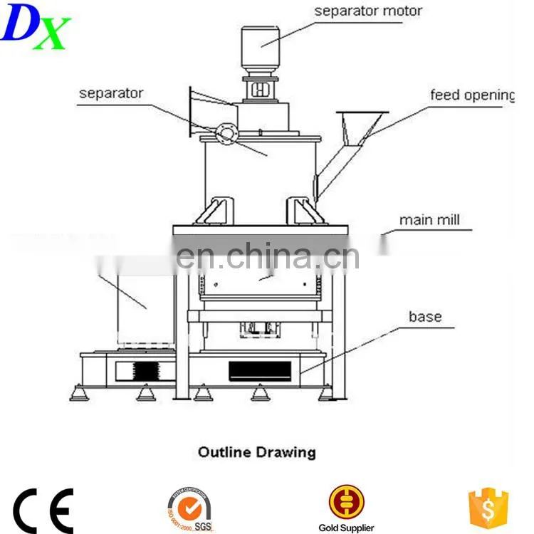 CE small waste wood Pulverizer for sale