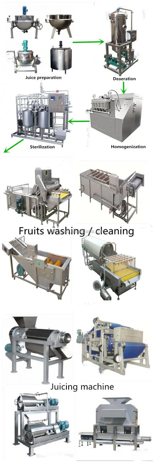 High Speed Coconut Cream Processing Machine