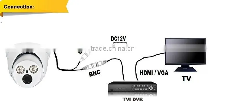 2.0MP 2.8-12mm varifocal lens TVI IR Dome CCTV Camera