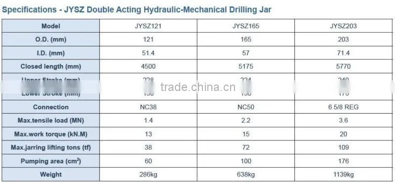 JYSZ Double Acting Mechnical-Hydraulic Drilling Jar
