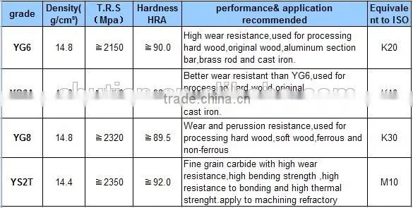 cemented carbide strips