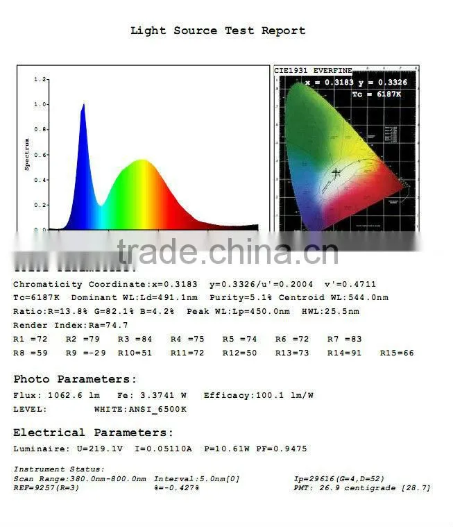 Hot sale 75ra PF>0.9 corn led light