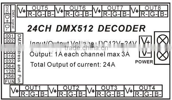 constant voltage DC12V-24V 24channel dmx PWM led decoder