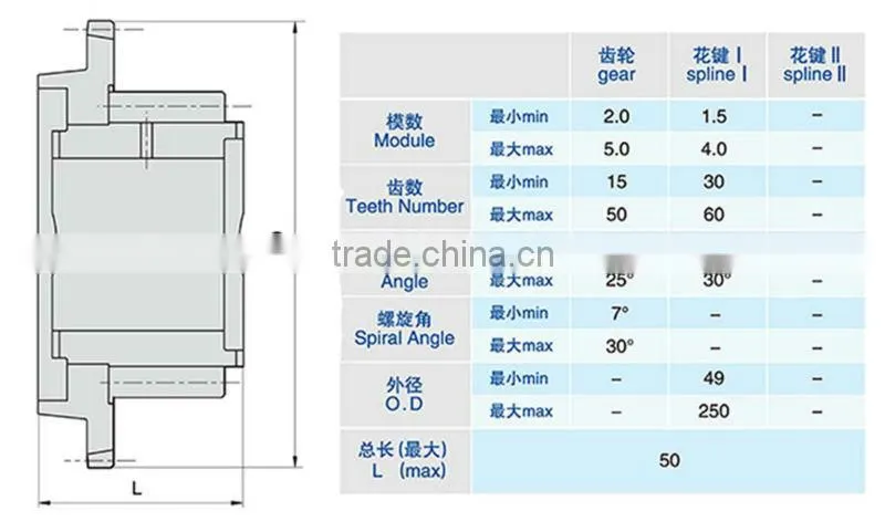 Overdrive Gear Assembly of Automobile Gear-box Mail Shaft