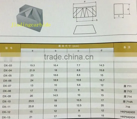 tungsten carbide flower shaped top nail mould