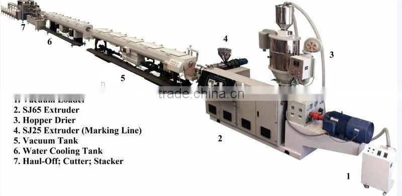HDPE PP PPR Pipe Machine / PPR Pipe Making Machine