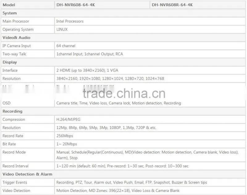 dahua distributor camera price 64ch 64 channel 4K H.265 NVR
