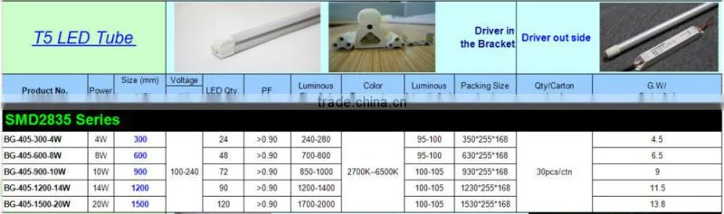 New Products High quality aluminum PCB 600mm 10W T8 LED tube AC100-240V