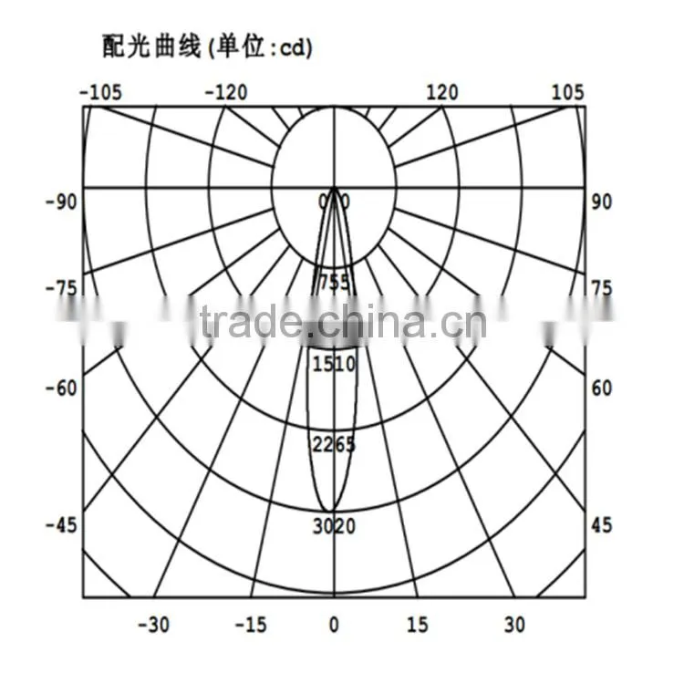 popular 3030 Led Lens