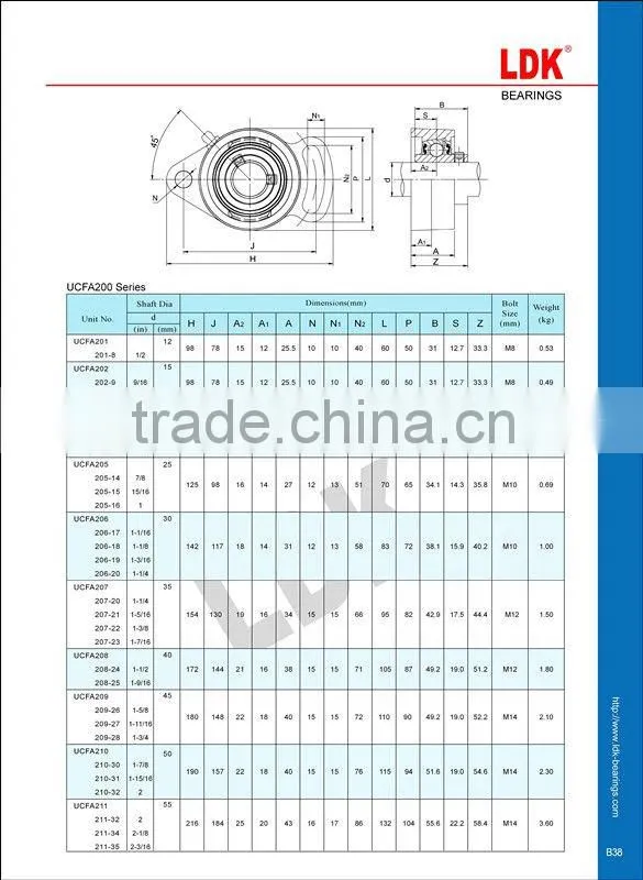 LDK UCFA205 adjustable bearing units