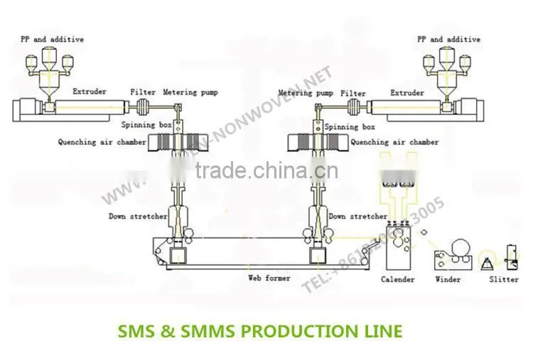 SMS non-woven fabric for medical use/sms nonwoven sanitary pad fabric/s+m+m+s pp smms nonwoven fabric rolls