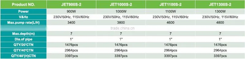 JET900S-2 New style Portable stainless steel garden pump