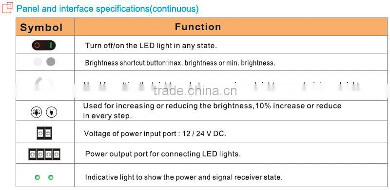 Top quality 230v led dimmer for led strip