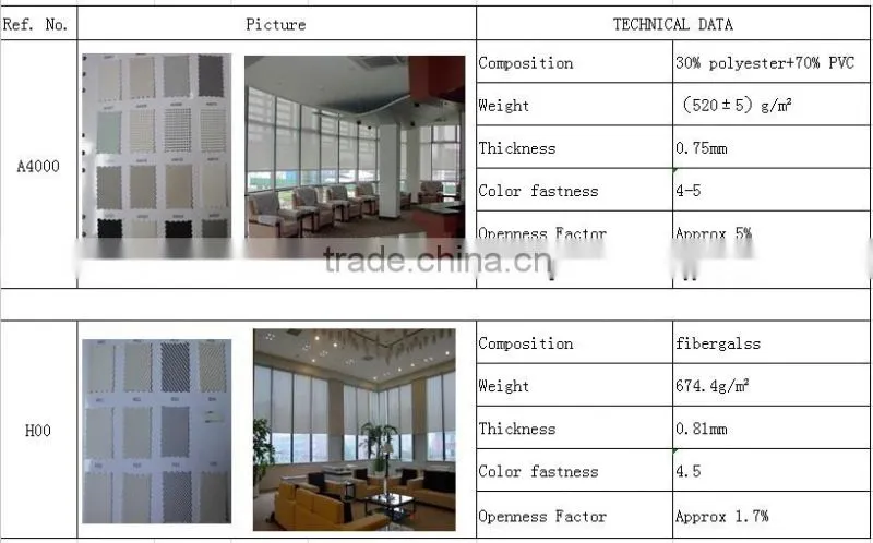 China Supplier curtain blinds outdoor pvc roller window blinds