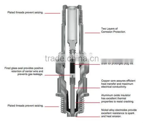 OEM spark plug/industrial ,automobile,motorcycle and small engine spark plug