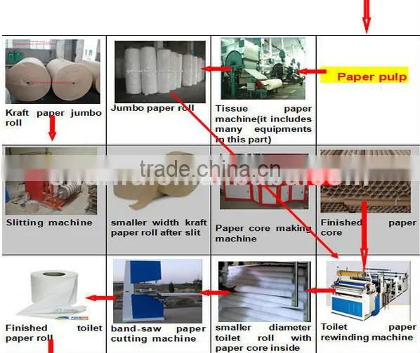 family and industrial use mini napkin paper machine