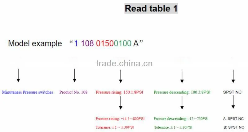 1.5~2.2bar automatic pressure control