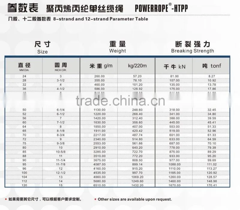 3 strands PP POWERDAN ROPE DANLINE TWISTED ROPE