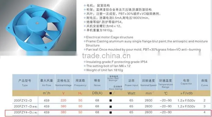 Cheaper High Quality High Volume Small Axial Fan For Industrial use
