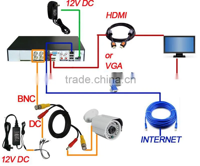 cctv dvr system security camera kit camera waterproof