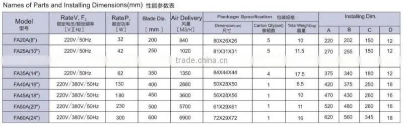 Industrial Light Duty Metal Ventilation Fan FA20A