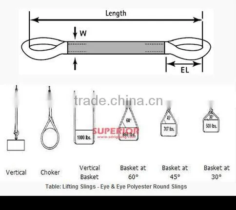 polyester endless round sling