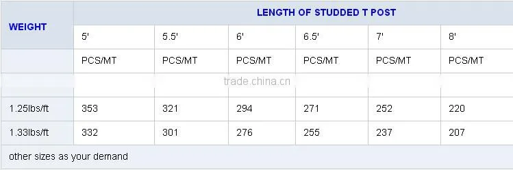 wholesale steel t fence post with high quality