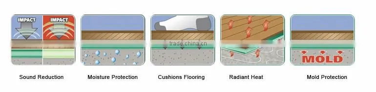 sound proof cheap foam underlay