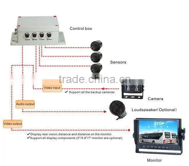 0.6-10m car backup system vehicle detection sensor