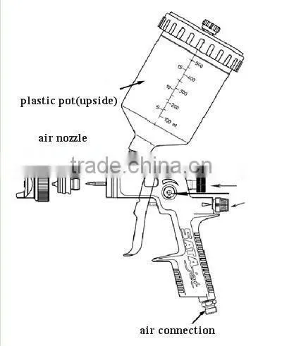 high grade plastic bottle car spray painters