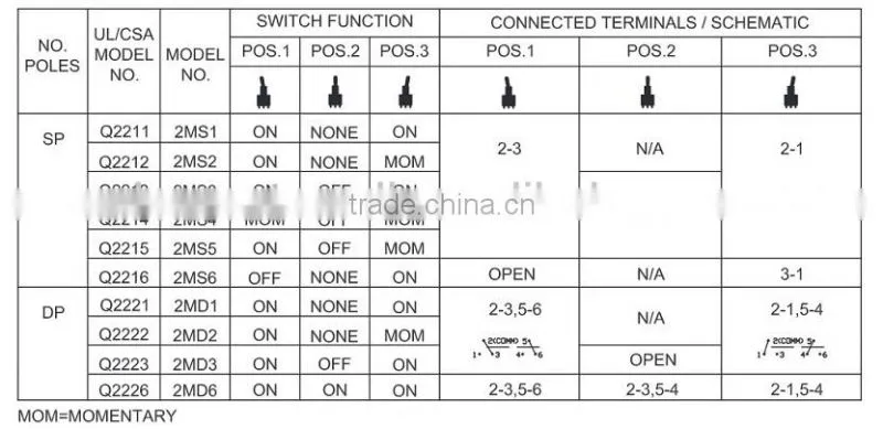 Sub-miniature 3A Toggle Switch