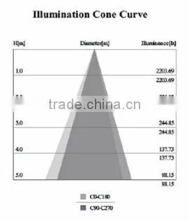 3inch 15W Sharp COB1215 fire rated 80 lm/w 15w square cob led downlight with SAA/C-Tick/CE/CB approved