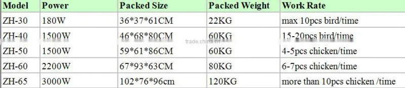 ZH-40 automatic bird depilator machine/ quail plucker machine