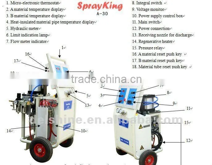 CE Mark Polyurea Spray Machine