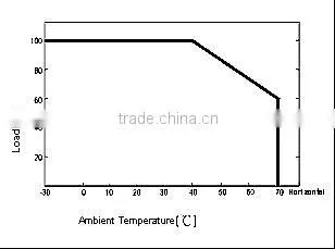 etl ul class 2 12vdc 3a 36w triac dimmable transformer