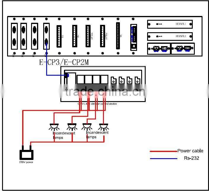 Lighting Control System 4 Channel Power Switching Dimming Relay