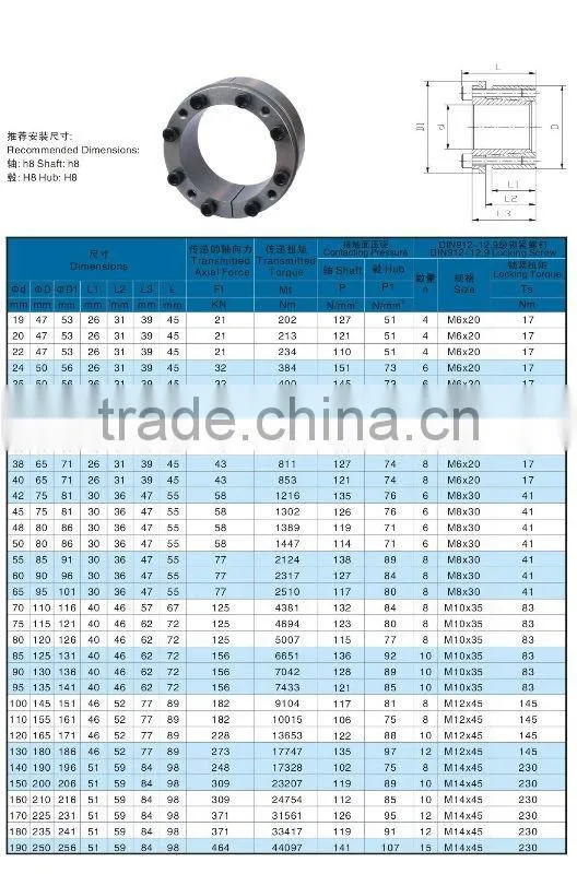 Power Lock Z2 type ISO standard,Chinese Power locking device in power locks