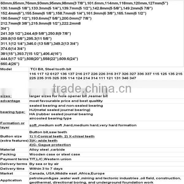 downhole tricone drill bit drilling tools & tricone tci drill bit for well drilling