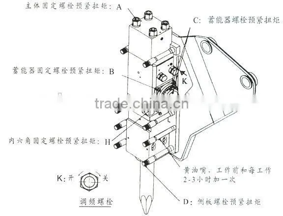 new excavator accessories rock hammer breaker factory price