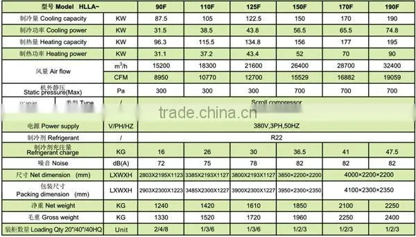 2016 CE Certificate High Quality Rooftop Air Conditioner