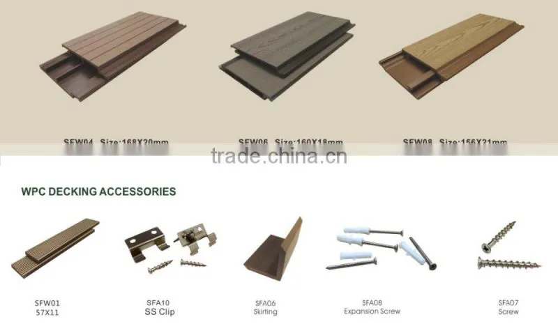 China supplier Long lasting Looks WPC Facade